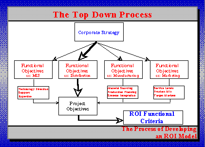 ROI Diagram